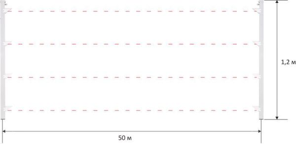 ИК-барьер из четырех лучей Полисервис Ива-4 ИК-барьер из четырех лучей Полисервис Ива-4