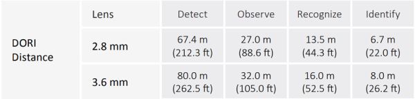 Уличная HD-CVI видеокамера Full-Color 5Мп Dahua DH-HAC-HDW1509TLQP-A-LED-0280B-S2