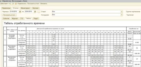 Модуль интеграции с 1С Anviz InTime 1С
