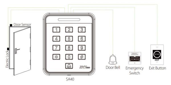 Автономный считыватель ZKTeco SA40B[IC] с кодовой клавиатурой