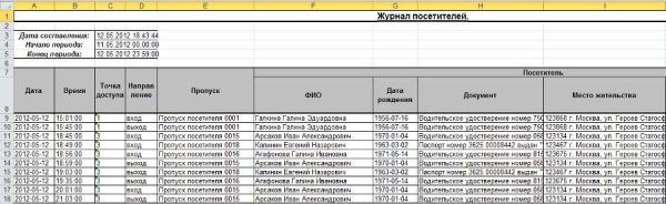 Пример отчета, созданный на основе данных о проходах посетителей через точки доступа Пример отчета, созданный на основе данных о проходах посетителей через точки доступа