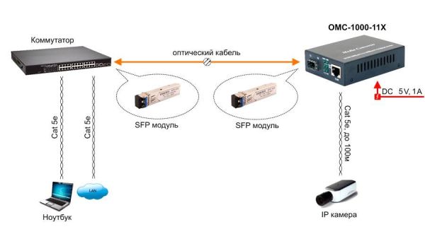 Оптический медиаконвертер Gigabit Ethernet Osnovo OMC-1000-11X