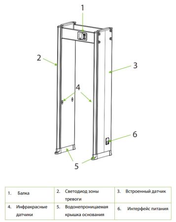 Металлодетектор арочный ZKTeco ZK-D2180 Металлодетектор арочный ZKTeco ZK-D2180