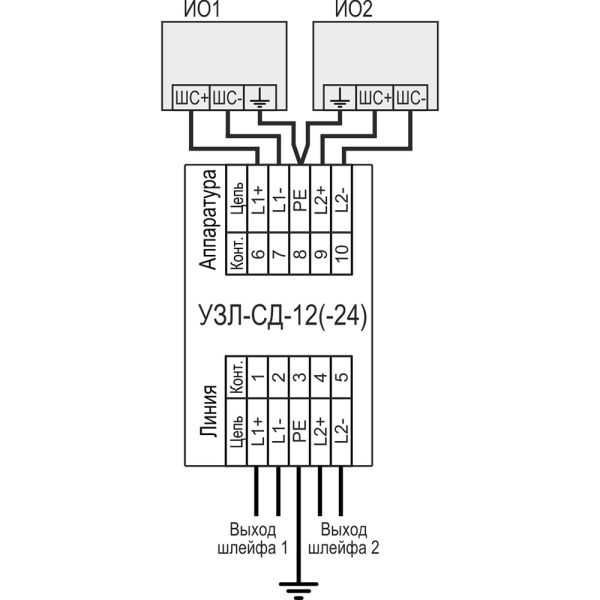 Устройство защиты оборудования в линиях систем сигнализации Тахион УЗЛ-СД-24