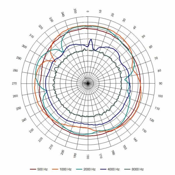 Оповещатель пожарный АС-10-30/100 (НП) исп.5 речевой, уличный