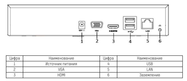 IP-видеорегистратор 8-канальный HikVision DS-7108NI-Q1/M(C)
