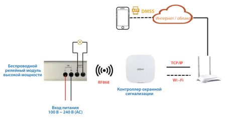 Беспроводной релейный модуль Dahua DHI-ARM7012-W2(868)