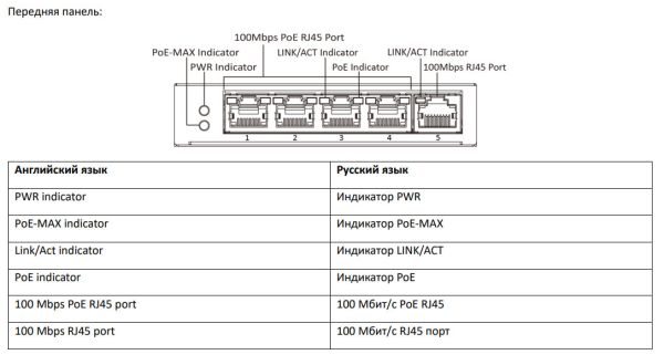 Интеллектуальный управляемый PoE-коммутатор HiWatch SWT-1105P