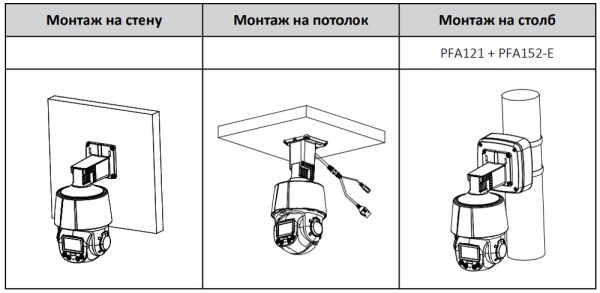 Скоростная PTZ видеокамера 2Мп Full-color Dahua DH-SD3C205DB-GNY-A-PV с активным сдерживанием и ИИ