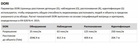 Скоростная уличная PTZ IP-камера 2Мп HikVision DS-2DF7232IX-AELW(T3) с алгоритмом Deep learning