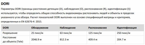 Скоростная уличная PTZ IP-камера 2Мп HikVision DS-2DF7232IX-AELW(T3) с алгоритмом Deep learning