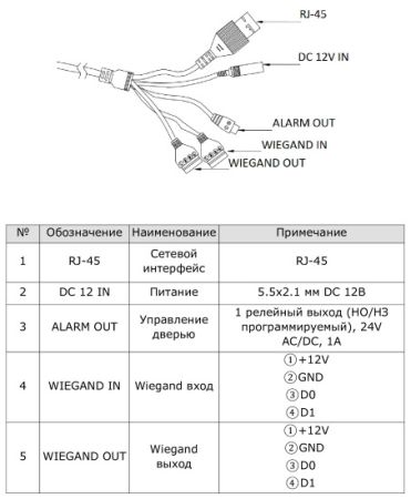 Биометрический терминал TFR70-202 по распознаванию лиц