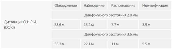 IP-видеокамера уличная 2Мп Dahua DH-IPC-HDBW3249EP-AS-NI-0280B