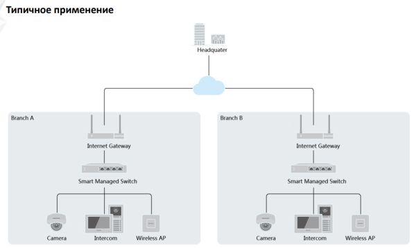 Интеллектуальный управляемый PoE-коммутатор HiWatch SWT-1326P