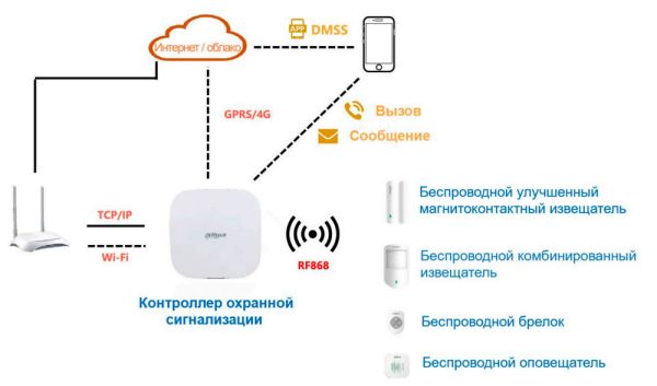 Беспроводной датчик двери Dahua DHI-ARD324-W2(868) магнитоконтактный, улучшенный (геркон)