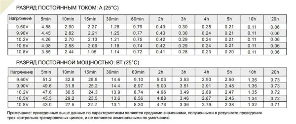 Аккумулятор Etalon FORS 12012 (12В 1.2 А∙ч)