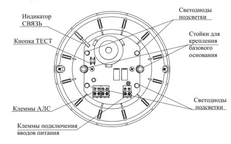 Оповещатель Рубеж ОПОП 124Б-R3, охранно-пожарный свето-звуковой адресный