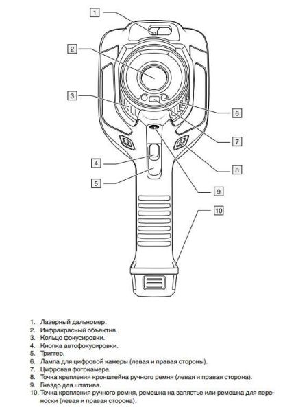 Тепловизор Flir E75 (18мм)