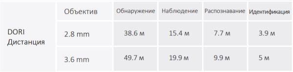 HD-CVI видеокамера 2Мп Dahua DH-HAC-HDW1200TRQP-A-0360B-S5