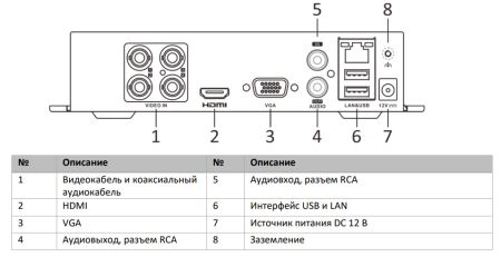 4-канальный гибридный видеорегистратор HiWatch DS-H104GA c технологией AoC и Motion Detection 2.0