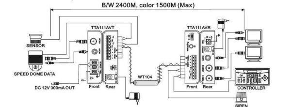 Приемник видео и аудио сигнала SC&T TTA111AVR