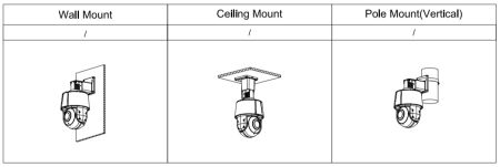 Скоростная PTZ видеокамера 2Мп Dahua DH-SD3A205-GNP-PV с оптическим 5x увеличением и ИИ
