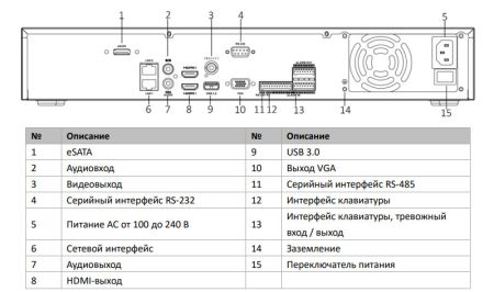 32-канальный сетевой IP-видеорегистратор HikVision DS-7732NXI-I4/S(C) с AcuSense