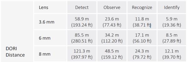 IP-видеокамера уличная 2Мп Dahua DH-IPC-HFW2249TP-AS-IL-0360B с ИИ