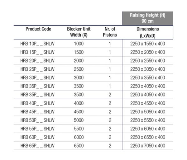 Блокиратор дорожный гидравлический HRB 900 SHALLOW (HRB-40P90-2p-SHLW) с двумя гидроцилиндрами, длина 4000 мм