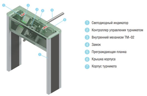 Тумбовый турникет-трипод Carddex STL-03 (без планок)