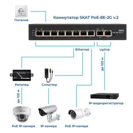Неуправляемый уличный PoE коммутатор SKAT POE-8E-2G V.2