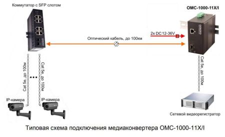 Промышленный медиаконвертер Gigabit Ethernet Osnovo OMC-1000-11X/I Промышленный медиаконвертер Gigabit Ethernet Osnovo OMC-1000-11X/I