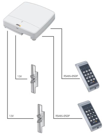 Считыватель бесконтактных карт Axis A4011-E