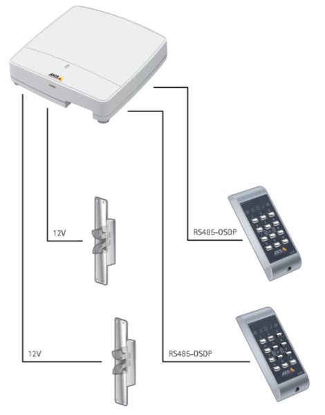 Считыватель бесконтактных карт Axis A4011-E