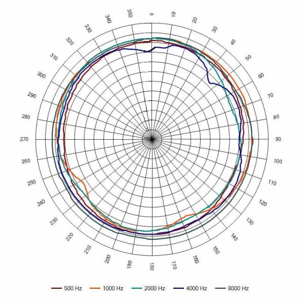 Оповещатель пожарный АС-5-30/100 (НП) речевой