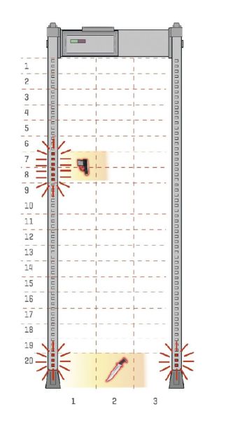 Металлодетектор CEIA HI-PE/PZ арочный, многозонный