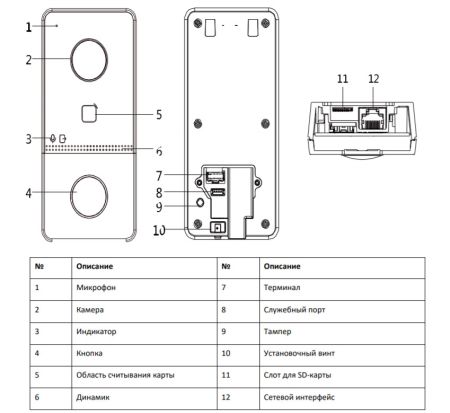 Вызывная панель 2Мп видеодомофона HiWatch VDP-D2201 с поддержкой PoE