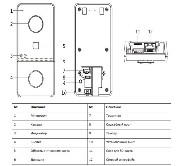 Вызывная панель 2Мп видеодомофона HiWatch VDP-D2201 с поддержкой PoE Вызывная панель 2Мп видеодомофона HiWatch VDP-D2201 с поддержкой PoE