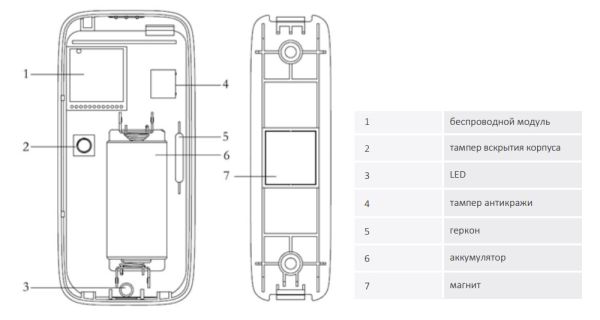 Беспроводной датчик двери/окна Dahua DHI-ARD311-W