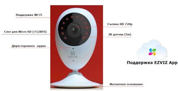 IP-камера 2Мп Full HD с поддержкой Wi-Fi Ezviz C2C с двусторонней аудиосвязью