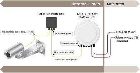 Взрывозащищенная сетевая IP-видеокамера 5Мп Axis ExCam XF P1367