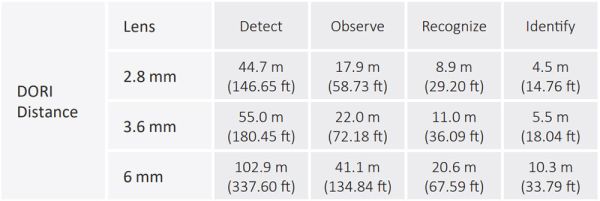 Уличная HD-CVI видеокамера 2Мп Dahua DH-HAC-T2A21P-0360B