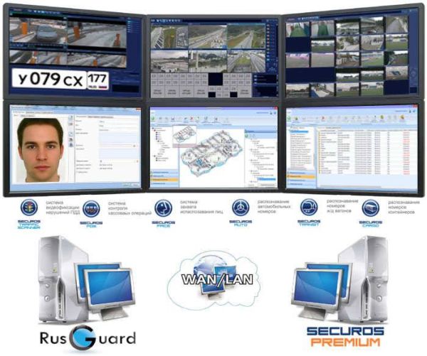 Комплект ПО RusGuard Soft Premium Комплект ПО RusGuard Soft Premium