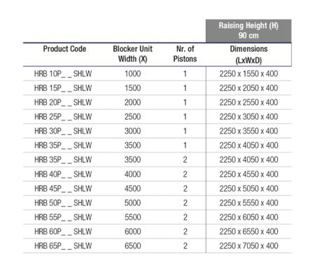 Блокиратор дорожный гидравлический HRB 900 SHALLOW (HRB-25P90-SHLW), длина 2500 мм