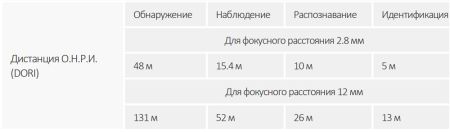 Купольная сетевая IP-видеокамера 2Мп Dahua DH-IPC-HDBW1230RP-ZS-S5 с ИК-подсветкой до 40 м