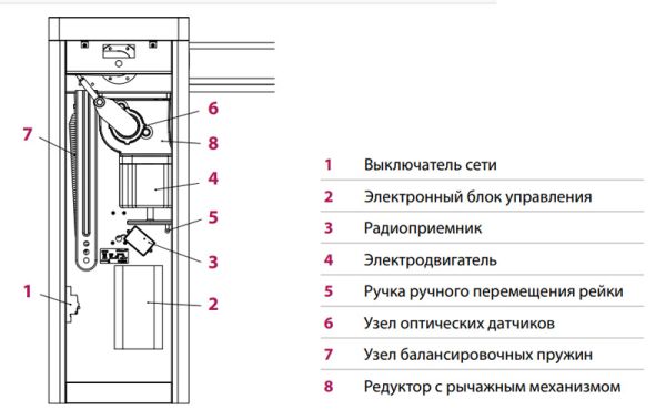 Шлагбаум автоматический AN-Motors ASB-6R, круглая стрела 6,25 метров