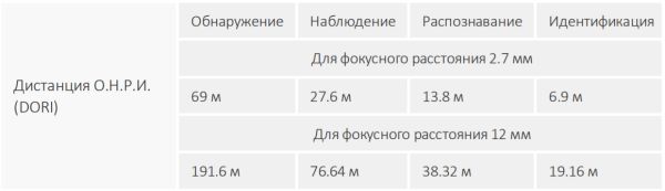 HD-CVI видеокамера антивандальная 5Мп Dahua DH-HAC-HDBW1500RP-Z