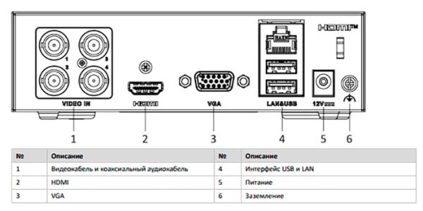 4-канальный гибридный HD-TVI регистратор HiWatch DS-H104EGA (330GB) с eSSD накопителем и AoC