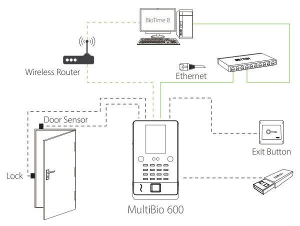Биометрический терминал учёта рабочего времени ZKTeco MultiBio 600 [EM] [Wi-Fi] по лицу, отпечатку и карте EM-Marine