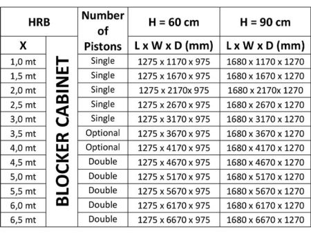 Блокиратор дорожный гидравлический HRB 900 (HRB-10R90), длина 1000 мм